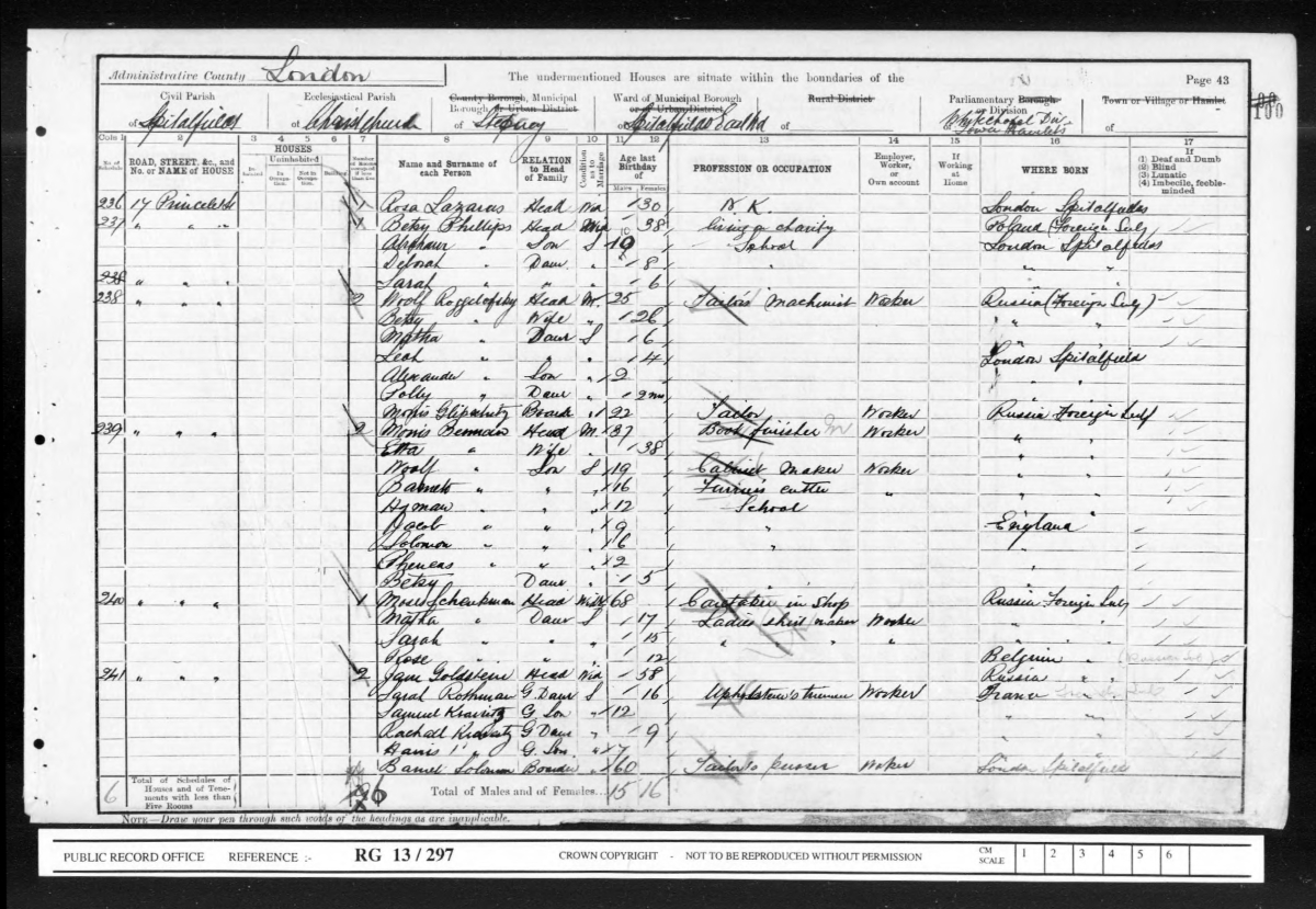 1901 UK Census for Woolf Roggelofsky